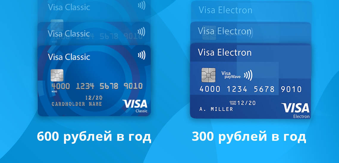 Электрон может стоить 300 рублей за год, а классическая - 600