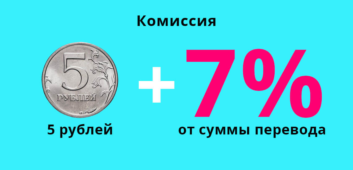 Комиссия по денежному переводу  с Tele2 на Йоту будет составлять 5 рублей и 7% от суммы перевода