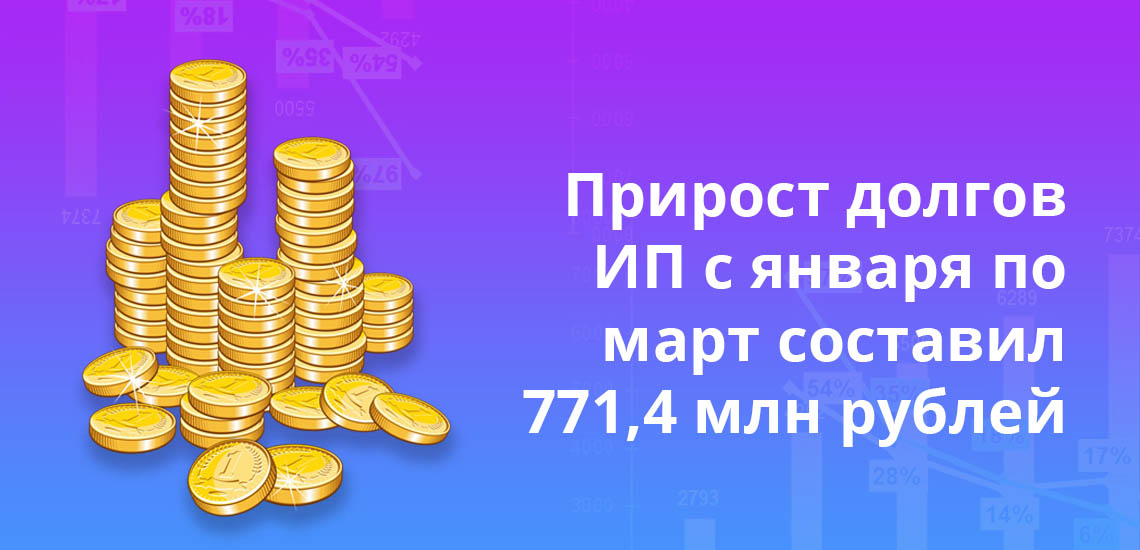 Прирост долгов ИП с января по март составил 771,4 млн рублей