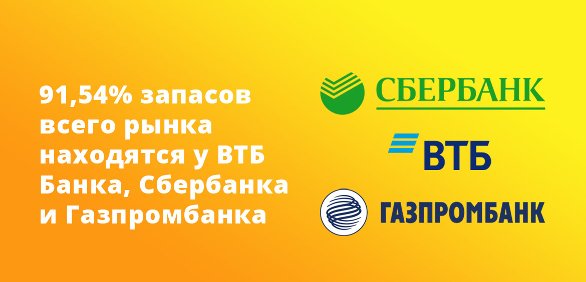 91,54% запасов всего рынка находятся у ВТБ Банка, Сбербанка и Газпромбанка