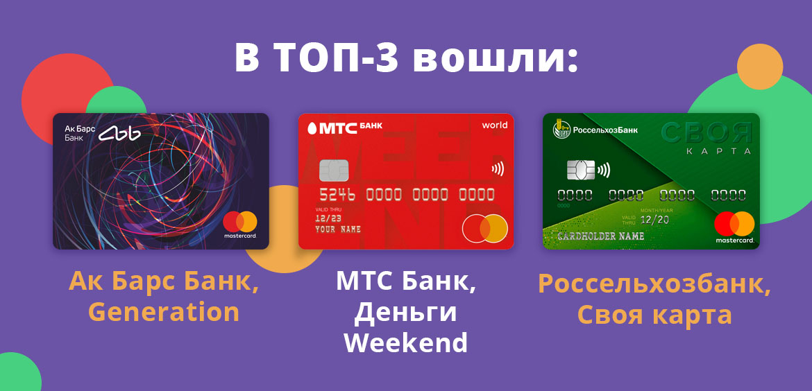 В ТОП-3 вошли такие карты: Ак Барс Банк, Generation; МТС Банк, Деньги Weekend; Россельхозбанк, Своя карта