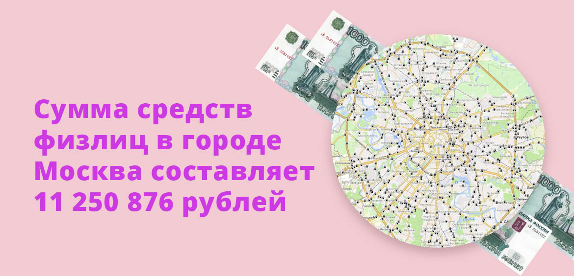 Сумма средств физлиц в городе Москва составляет 11 250 876 рублей