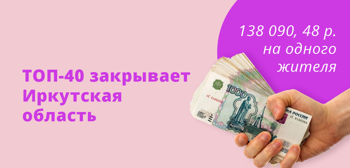 ТОП-40 закрывает Иркутская область, там приходится 138 090, 48 рублей на одного жителя