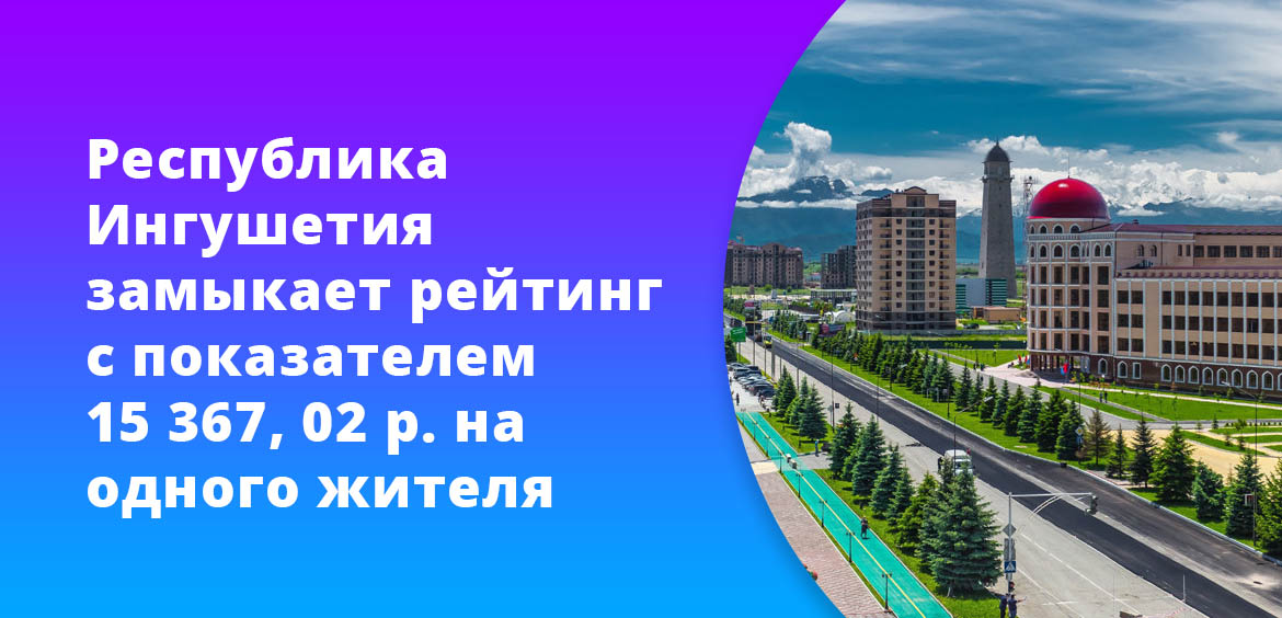 Республика Ингушетия замыкает рейтинг с показателем 15 367, 02 рубля на одного жителя