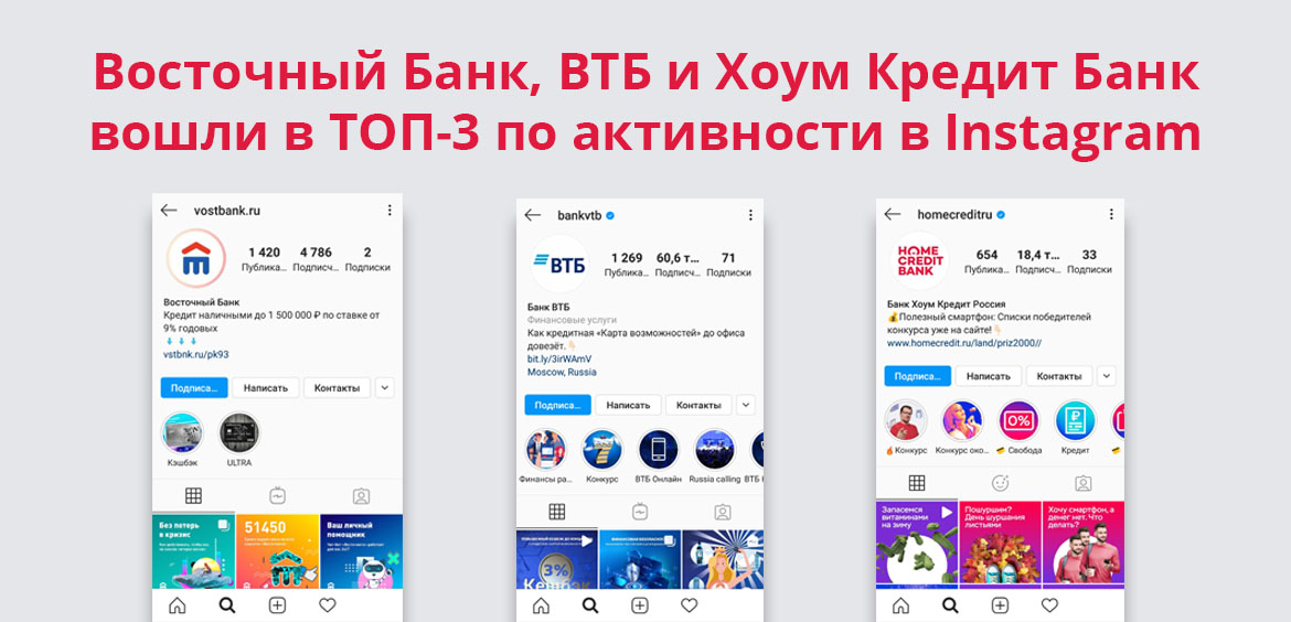 Восточный Банк, ВТБ и Хоум Кредит Банк вышли в ТОП-3 по активности в Instagram