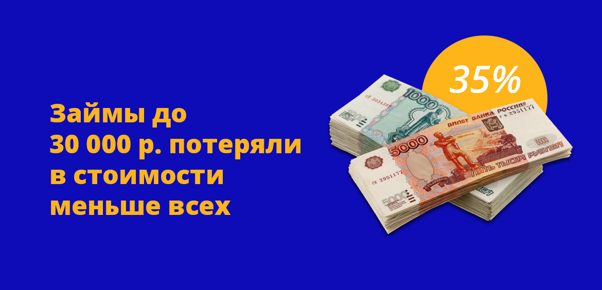 Займы до 30 000 рублей потеряли в стоимости меньше всех