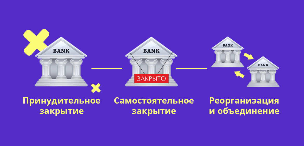Банк могут закрыть принудительно, он может закрыться самостоятельно или объединиться с другим банком