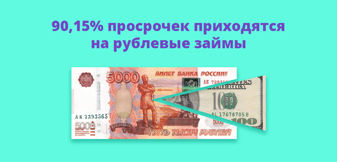 90,15% просрочек приходится на рублевые займы