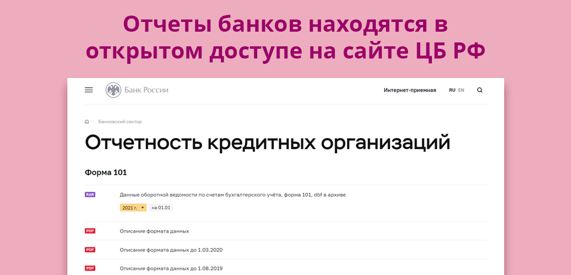 Отчеты банков находятся в открытом доступе на сайте ЦБ РФ