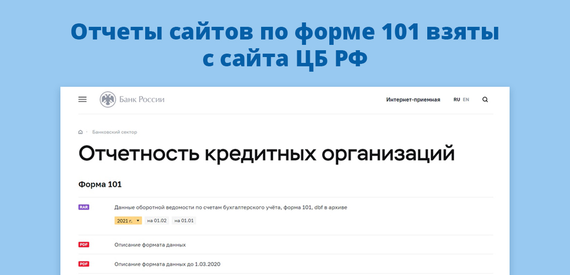 Отчеты сайтов по форме 101 взяты с сайта ЦБ РФ