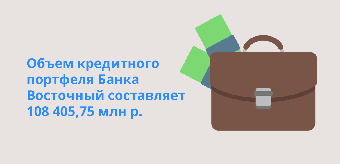 Объем кредитного портфеля Банка Восточный составляет 108 405,75 млн рублей