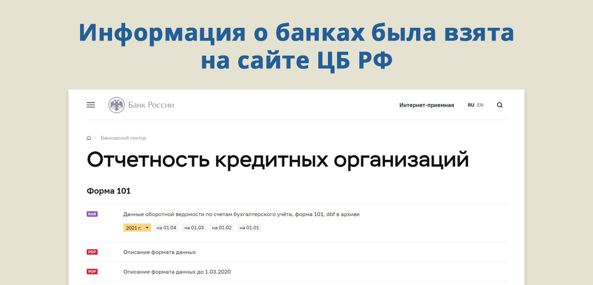 Информация о банках была взята на сайте ЦБ РФ