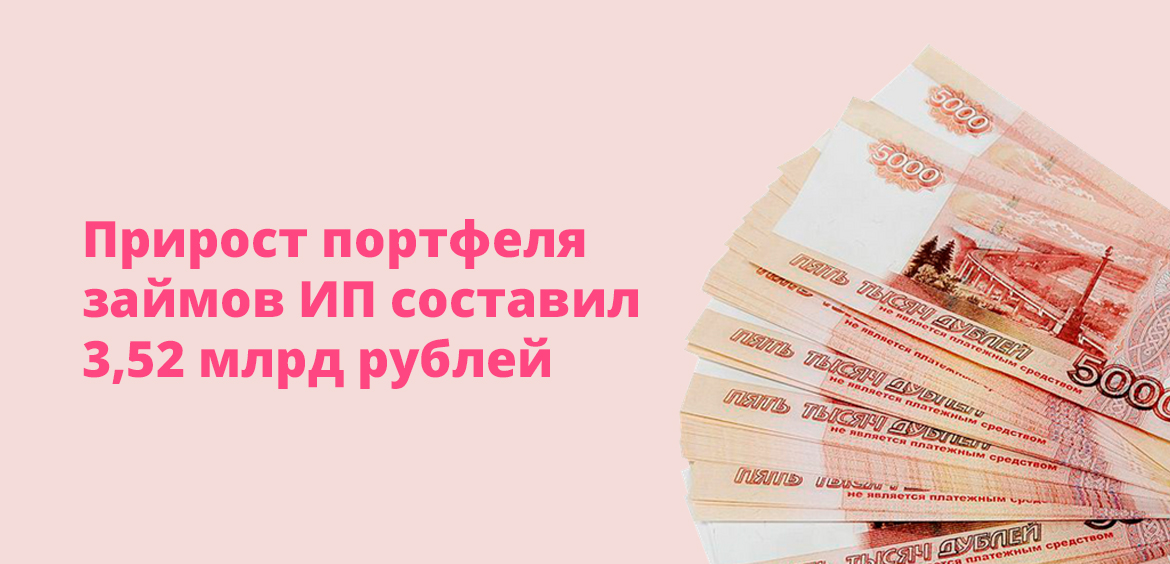 Прирост портфеля займов ИП составил 3,52 млрд рублей