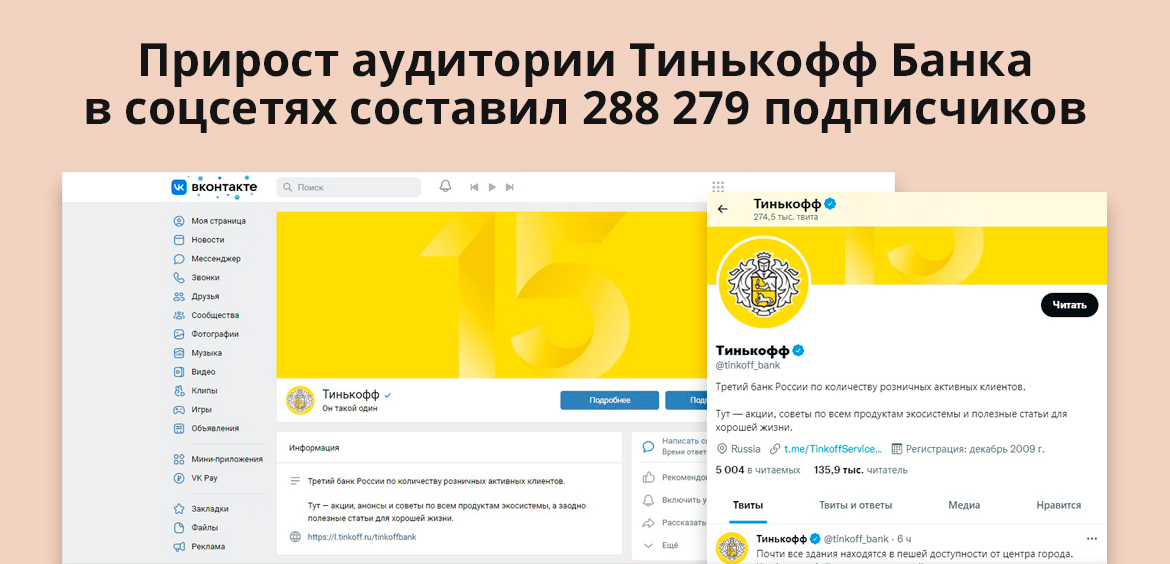 Прирост аудитории Тинькофф Банка в соцсетях составил 288 279 подписчиков