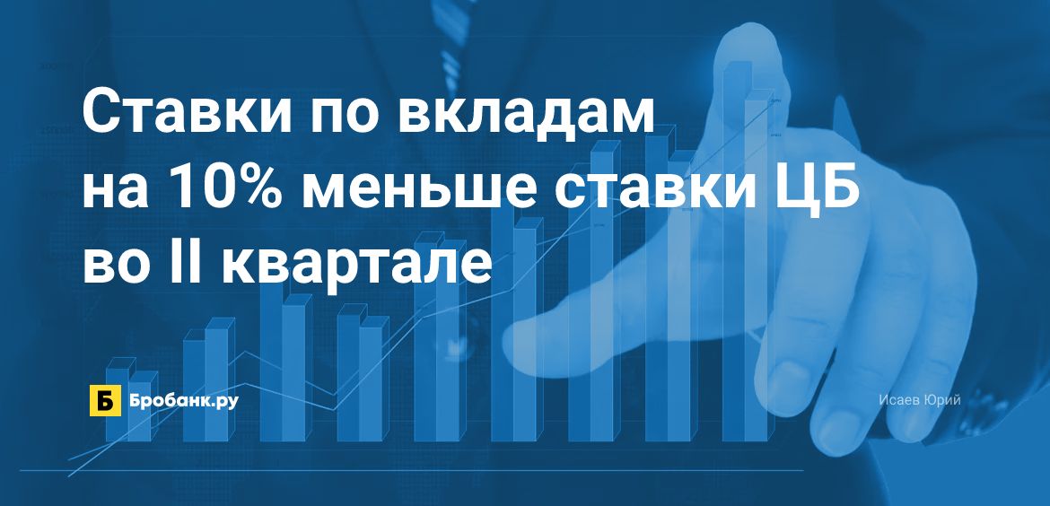 Ставки по вкладам на 10% меньше ставки ЦБ во II квартале | Микрозаймс.ру