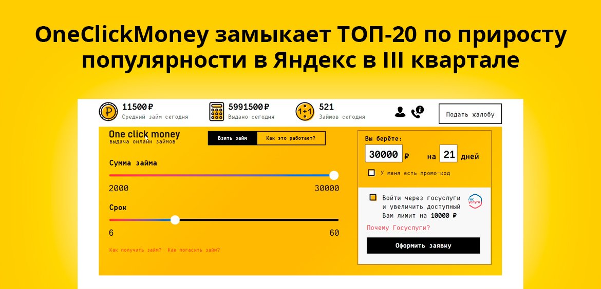 OneClickMoney замыкает ТОП-20 по приросту популярности в Яндекс в III квартале