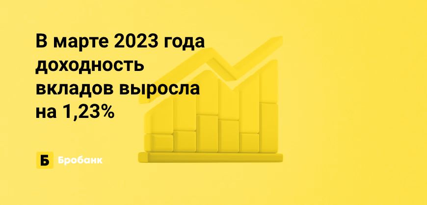 Ставки по вкладам в марте 2023 года продолжили рост | Микрозаймс.ру