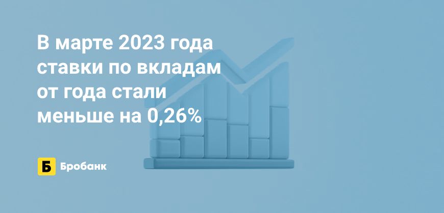 Прирост доходности вкладов в марте 2023 года — 1% | Микрозаймс.ру