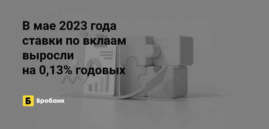 Минимальный прирост ставок по вкладам в мае 2023 года | Микрозаймс.ру