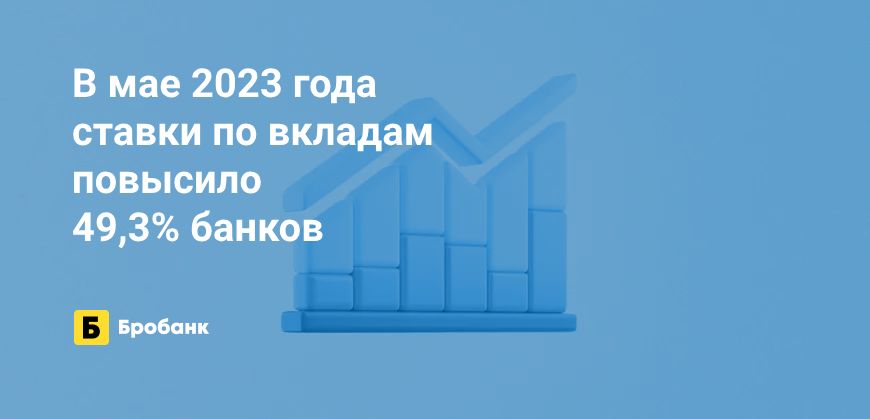 В мае ставки по вкладам повысила половина банков | Микрозаймс.ру