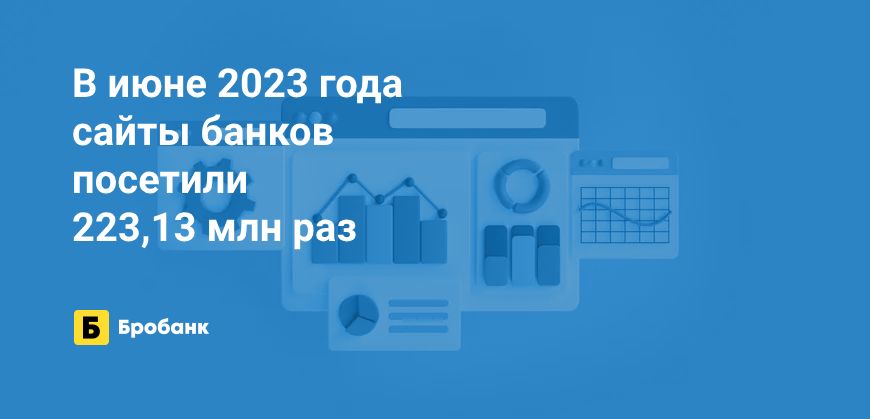 Интерес к банкам в июне 2023 года вырос | Микрозаймс.ру