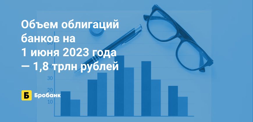 Интерес к облигациям у банков в 2023 году снизился | Микрозаймс.ру
