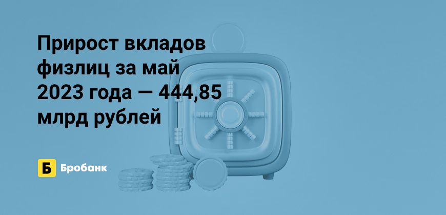 Объем вкладов за май 2023 года вырос на 1,17% | Микрозаймс.ру