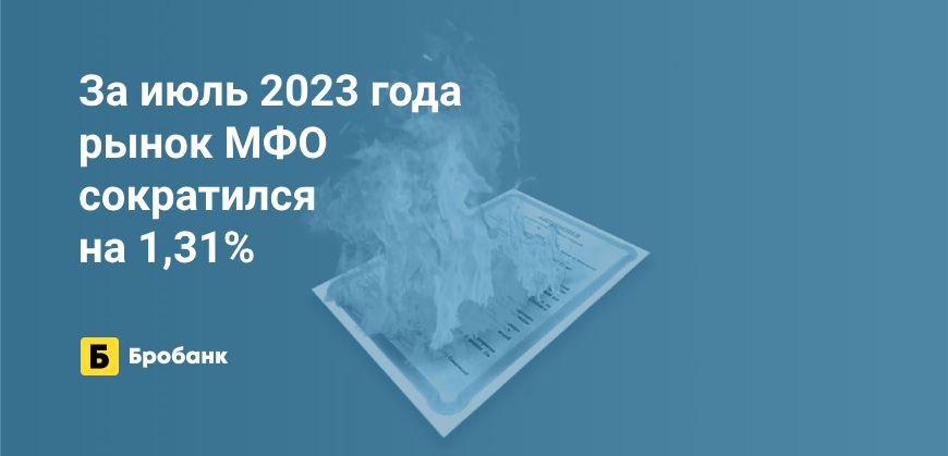 За июль 2023 года закрыто 20 МФО | Микрозаймс.ру