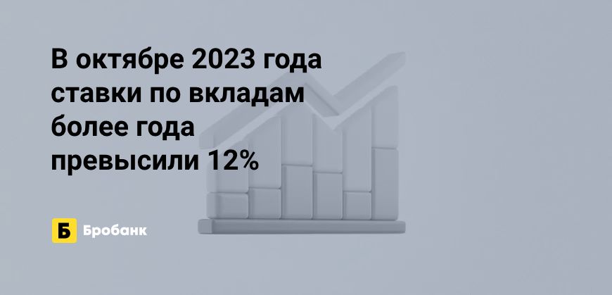 Доходность всех вкладов в октябре 2023 года превысила 10% годовых | Микрозаймс.ру