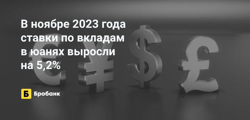В ноябре 2023 года вклады в юанях стали еще выгоднее | Микрозаймс.ру