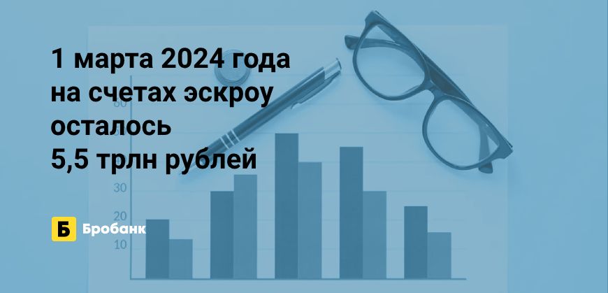 В начале 2024 года средств на счетах эскроу становится меньше | Микрозаймс.ру