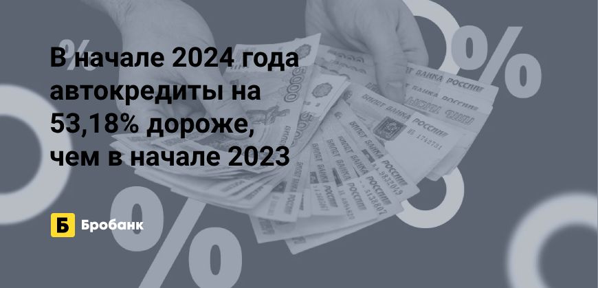 Автокредиты в начале 2024 года подорожали | Микрозаймс.ру
