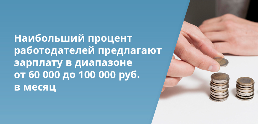 Наибольший процент работодателей предлагают зарплату в диапазоне от 60 000 до 100 000 руб. в месяц